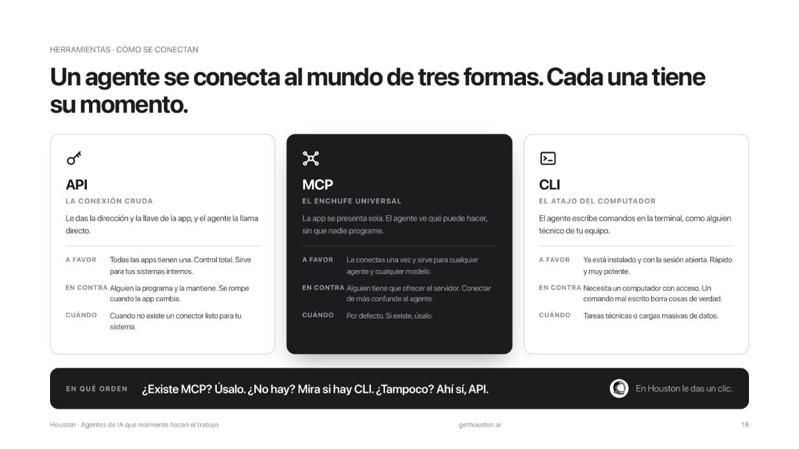 API, MCP and CLI compared