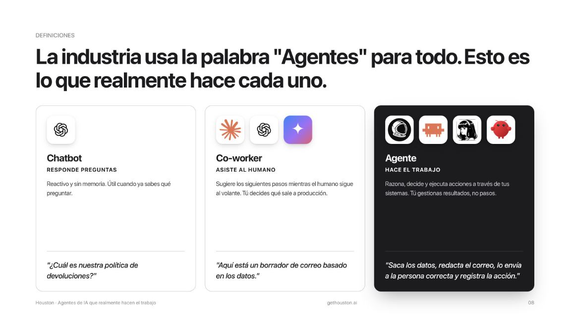 Difference between a chatbot, a co-worker and an agent