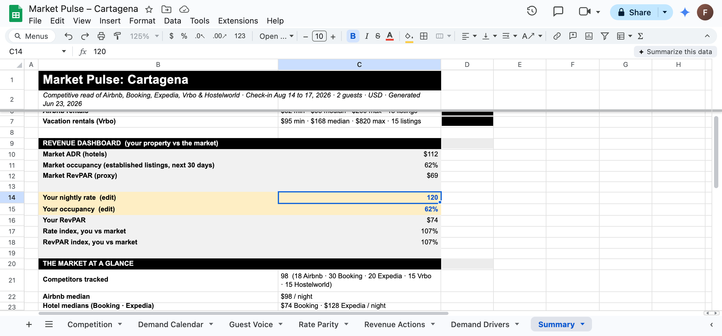 Market Pulse Google Sheet: revenue dashboard with the editable your-nightly-rate cell and the 7 tabs at the bottom