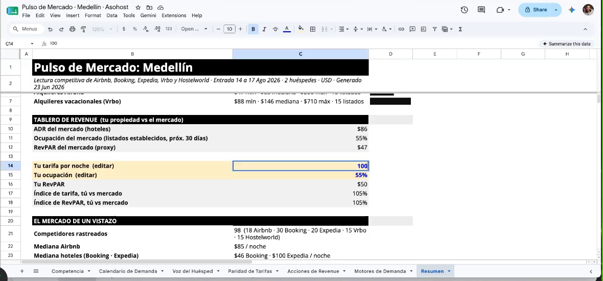 Google Sheets del Pulso de Mercado de Medellín: tablero de revenue con la celda editable de tu tarifa por noche y las 7 pestañas abajo